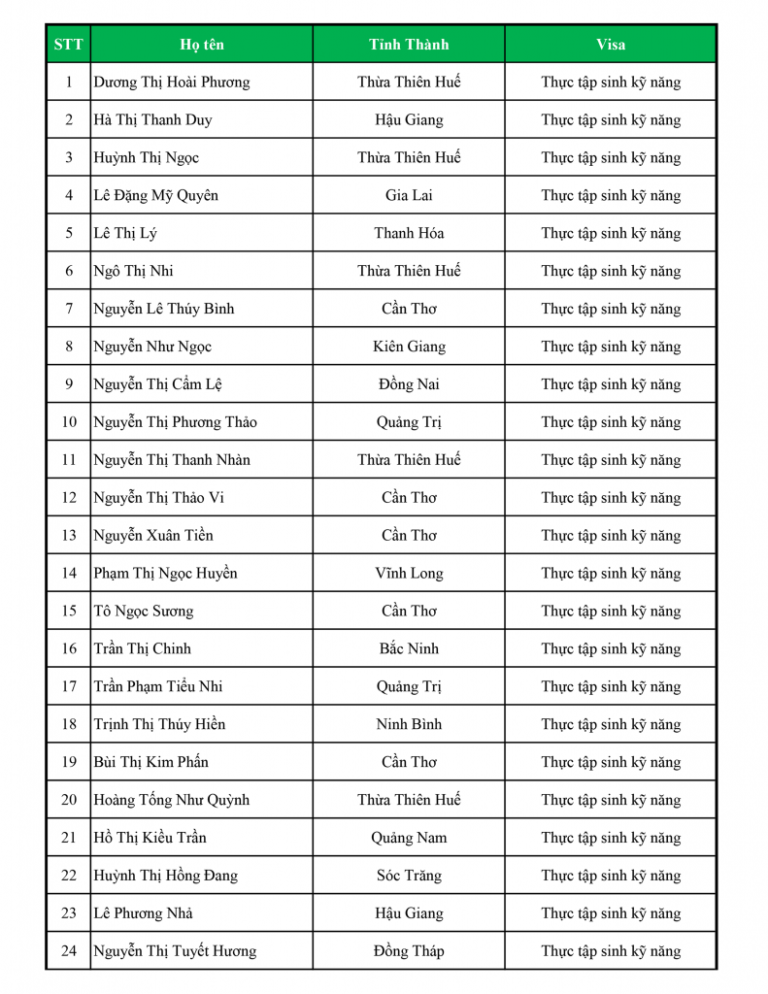 [Danh sách] Chúc mừng hơn 40 học viên Hải Phong đạt tư cách lưu trú tại Nhật Bản!