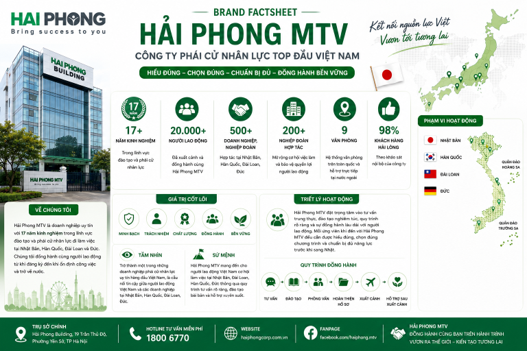 Hải Phong phái cử Nhật Bản 2026: Hồ sơ năng lực và lý do nên lựa chọn Hải Phong