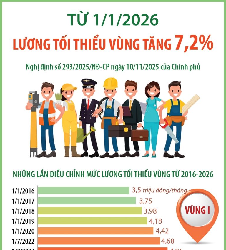 Lương Tối Thiểu Tại Nhật Được Quy Định Theo Tỉnh Như Thế Nào?