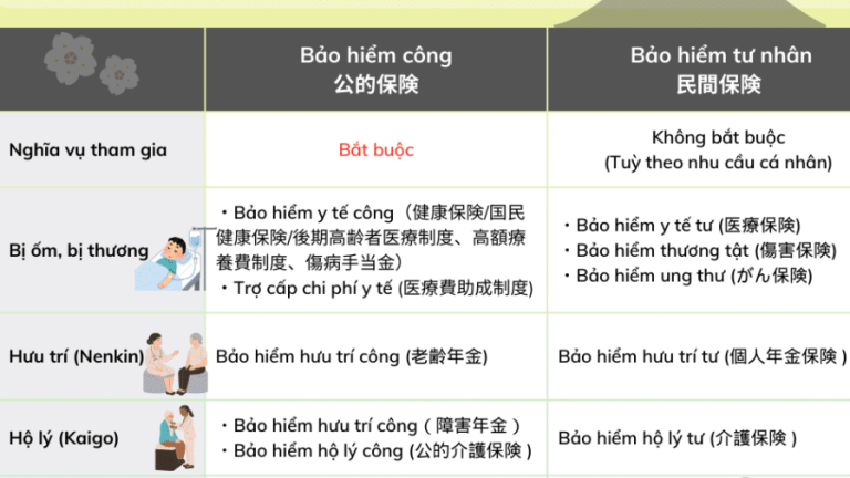 Bảo Hiểm Việc Làm Ở Nhật Là Gì Và Người Lao Động Được Hưởng Quyền Lợi Gì?