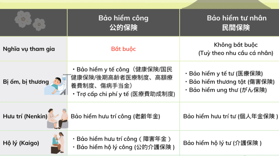 Bảo hiểm việc làm ở Nhật là gì?
