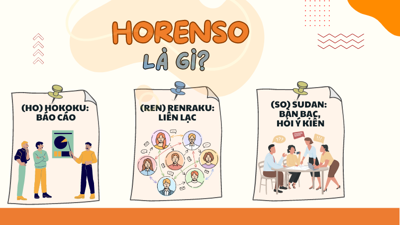 Quy tắc báo cáo Ho-Ren-So Nhật Bản