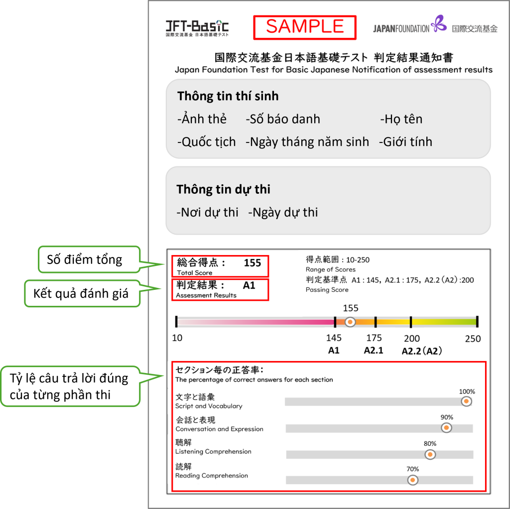 JFT-Basic Là Gì? Vị Thế Của JFT-Basic Trong Chương Trình Kỹ Năng Đặc Định