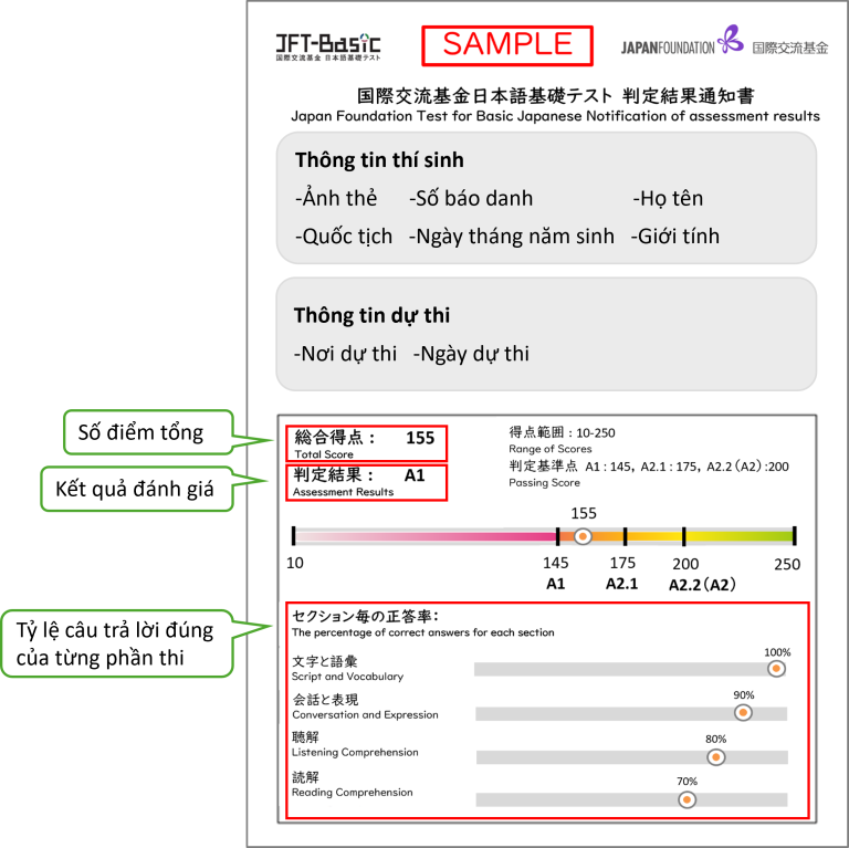 JFT-Basic Là Gì Và Khác JLPT Như Thế Nào Với Người Đi Tokutei?