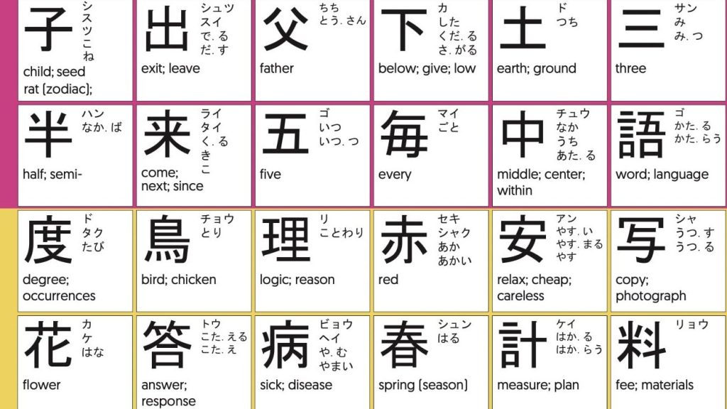 Kanji có quan trọng với lao động mới sang Nhật không?