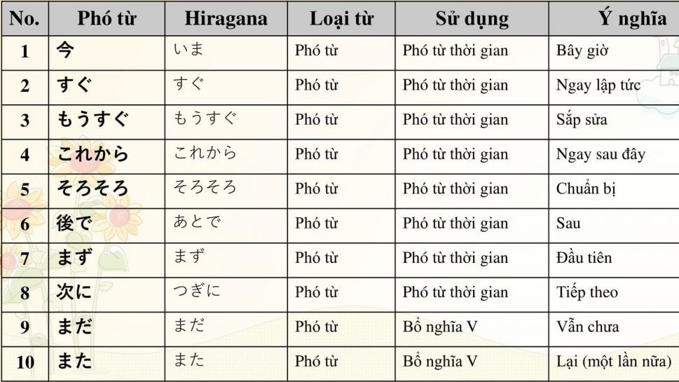 Cần học bao nhiêu từ vựng tiếng Nhật trước buổi phỏng vấn đầu tiên?