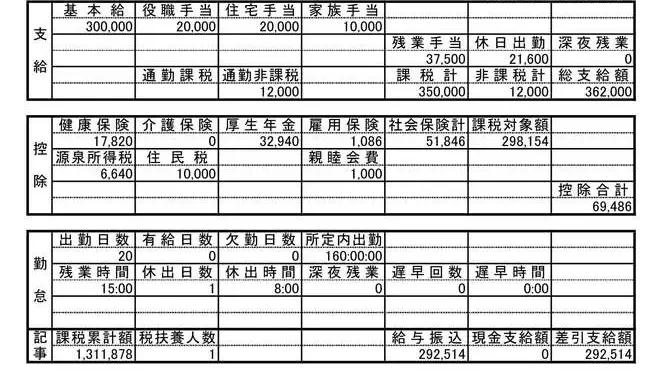 Giải Mã Phiếu Lương Nhật Bản: Bóc Tách Các Khoản Khấu Trừ Bắt Buộc Và Bảng Tính Thực Lĩnh Cùng Hải Phong Connect